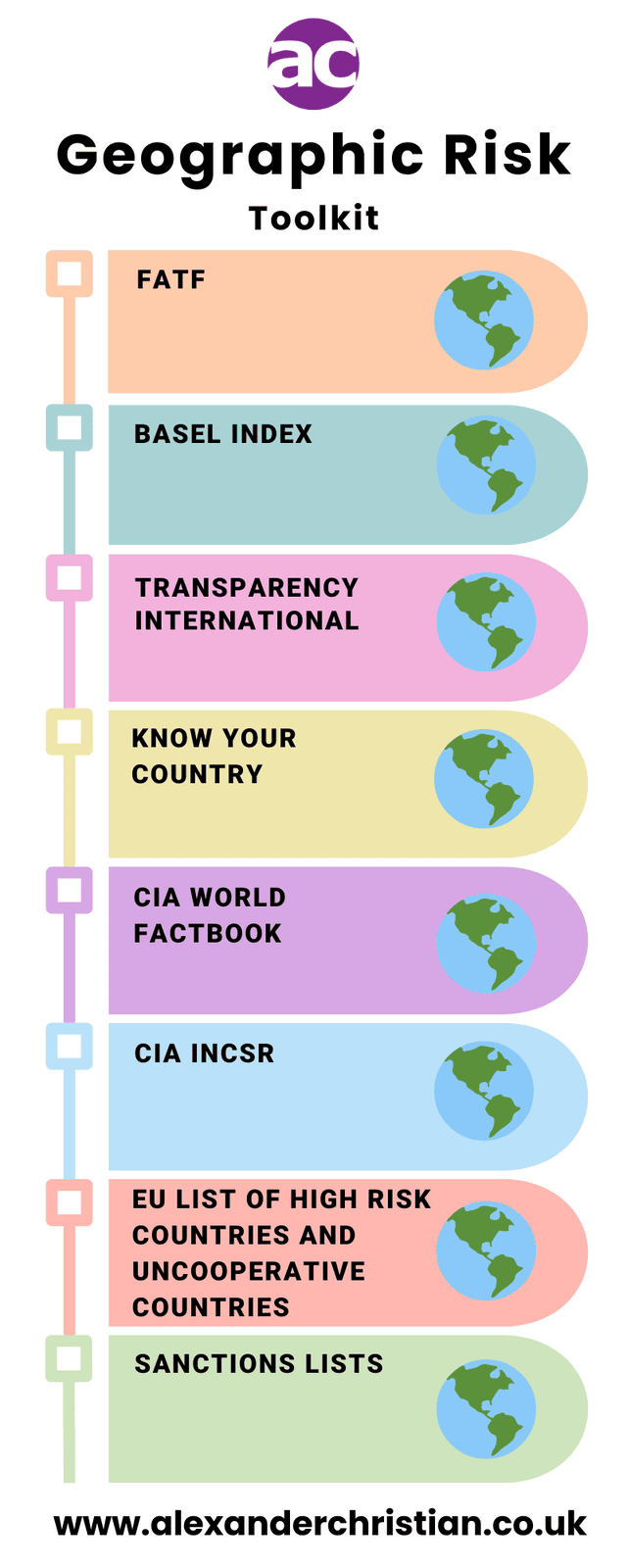 Mastering AML Country Risk 