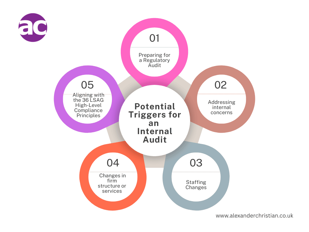 Alexander Christian - Potential Triggers for an Internal Regulation 21  Audit