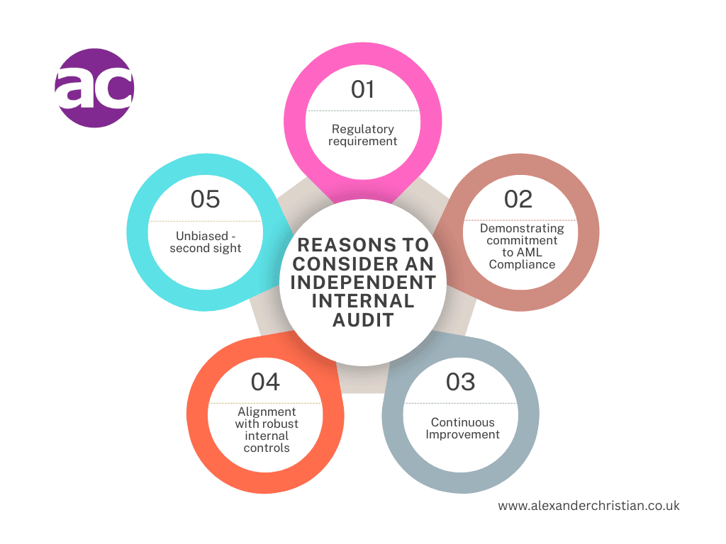 Alexander Christian - reasons to consider an independent internal  anti-money laundering audit